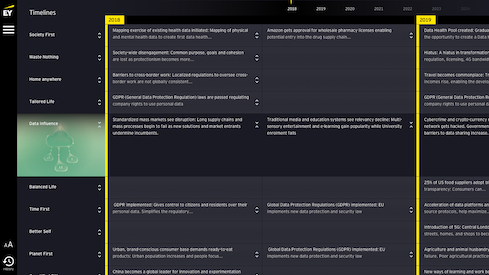 Screenshot of the all Timelines page